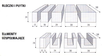 Bloczki i płytki